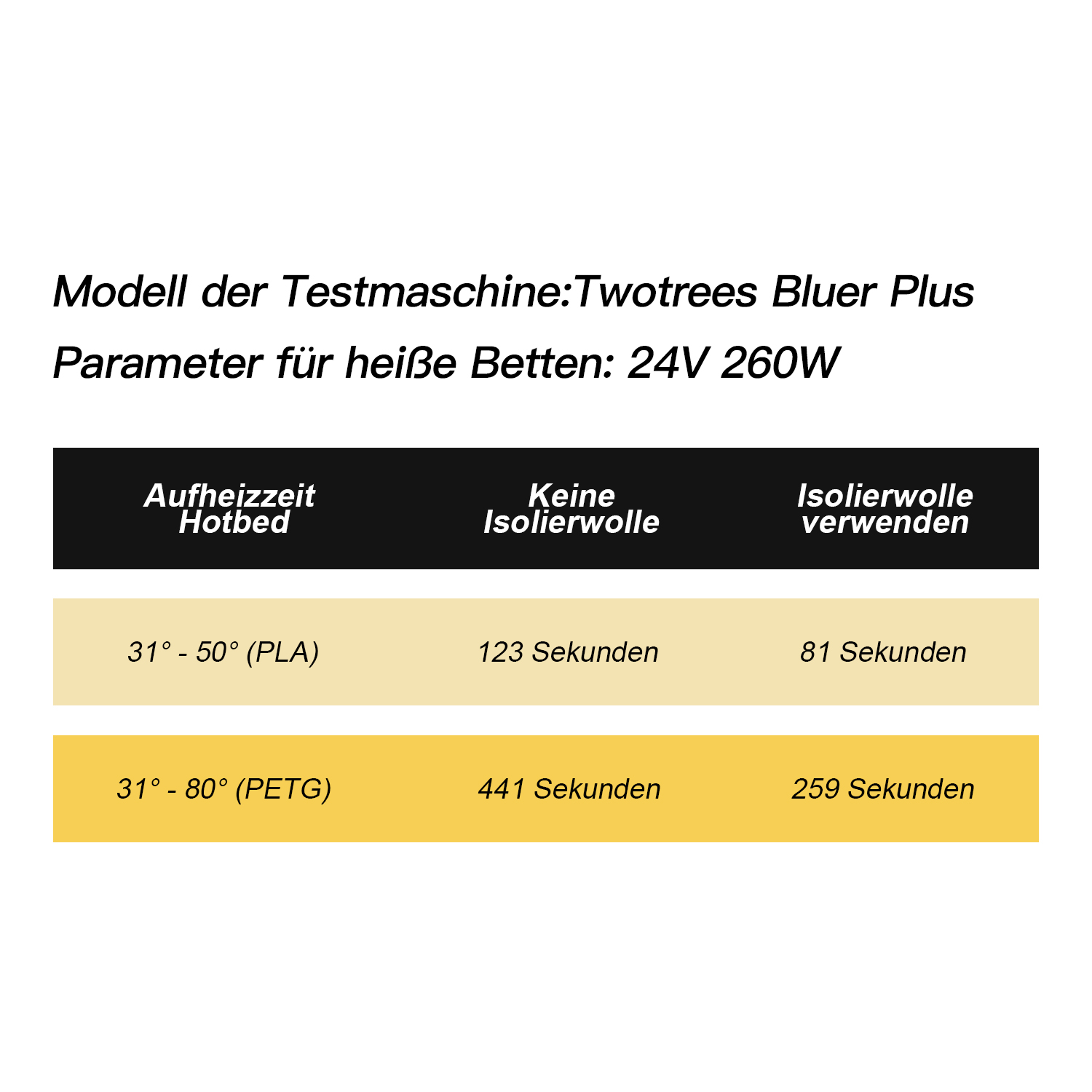 3D Printer Verwarming Bed Isol - 3D Printing Guide recensie en prijs